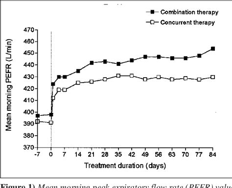 [PDF] Salmeterol and fluticasone propionate (50/250 microg) administered via combination Diskus ...