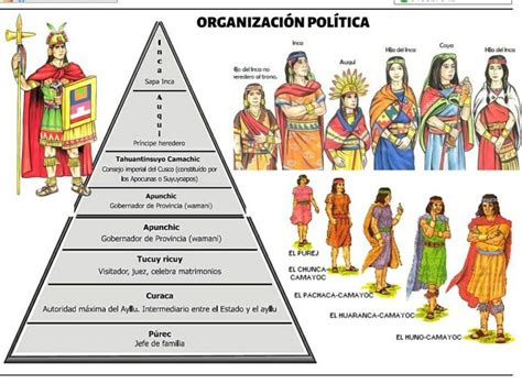 Pin De Damaris Araya En Incas Imagenes De Organizacion Imperio Inca