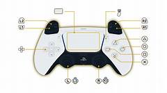 Playstation Controller Layout The Definitive Ranking Of Every Buttons Importance
