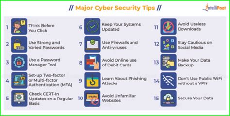 Top Cyber Security Tips And Best Practices In Updated