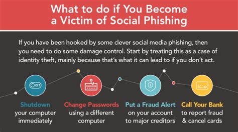 Preventing Social Media Phishing Infographic