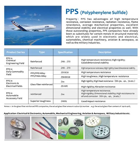 2022 Hot Sale Gf40% Pps Gf40% Glass Fibre Filled Polyphenylene Sulfide ...
