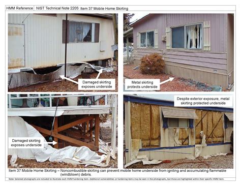 HMM ITEM SKIRTING: Skirting, Mobile Home