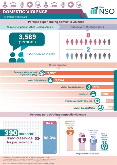 NSO Malta | Crime - NSO Malta
