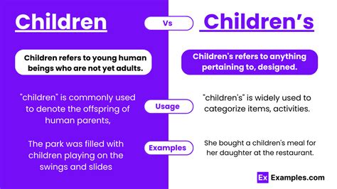 Children vs Children's - Examples, Difference, Usages, How to use