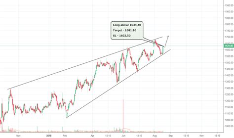 DMART Stock Price and Chart — TradingView — India