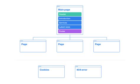 Website Structure Diagram Tool - Best Website Structure Planning App