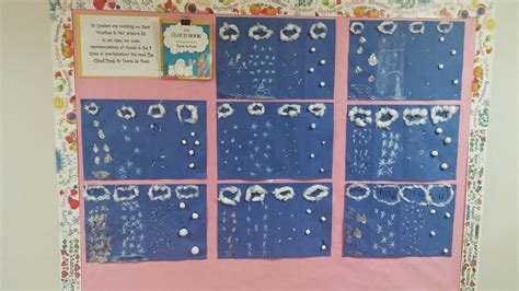 Weather Art Projects For 5th Graders