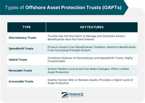 Offshore Asset Protection Trust Secure Your Wealth