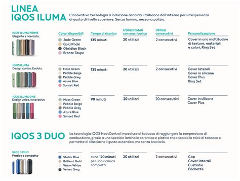 Le Differenze Tra Iqos Iluma One E Iqos 3 Multi Iqos Italia Images