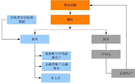 定制数据窃取及非法交易产业链 中为微观 中为咨询中国最为专业的行业市场调查研究咨询机构公司