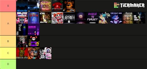 Five Nights At Freddy S Fnaf Songs Tier List Community Rankings