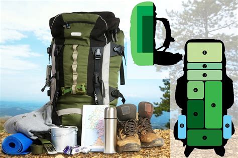 How To Pack A Backpack For Hiking With Diagrams Atlas And Boots