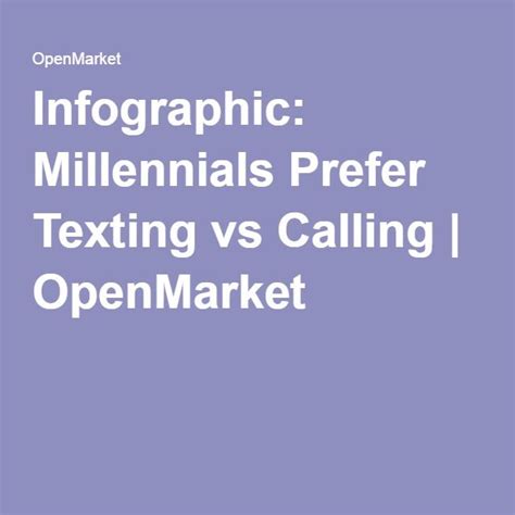 Infographic Millennials Prefer Texting Vs Calling Openmarket