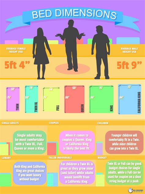 Bed Dimensions and Sizes Chart