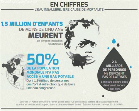 Manque D Eau Potable Et Probl Mes Sanitaires