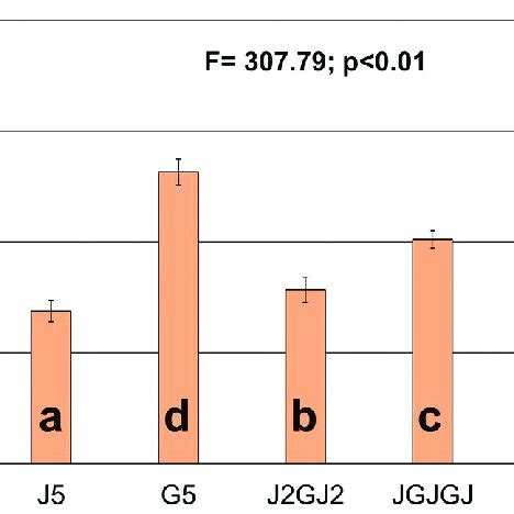 Short Beam Strength Of The Two Component And Hybrid Jute Glass