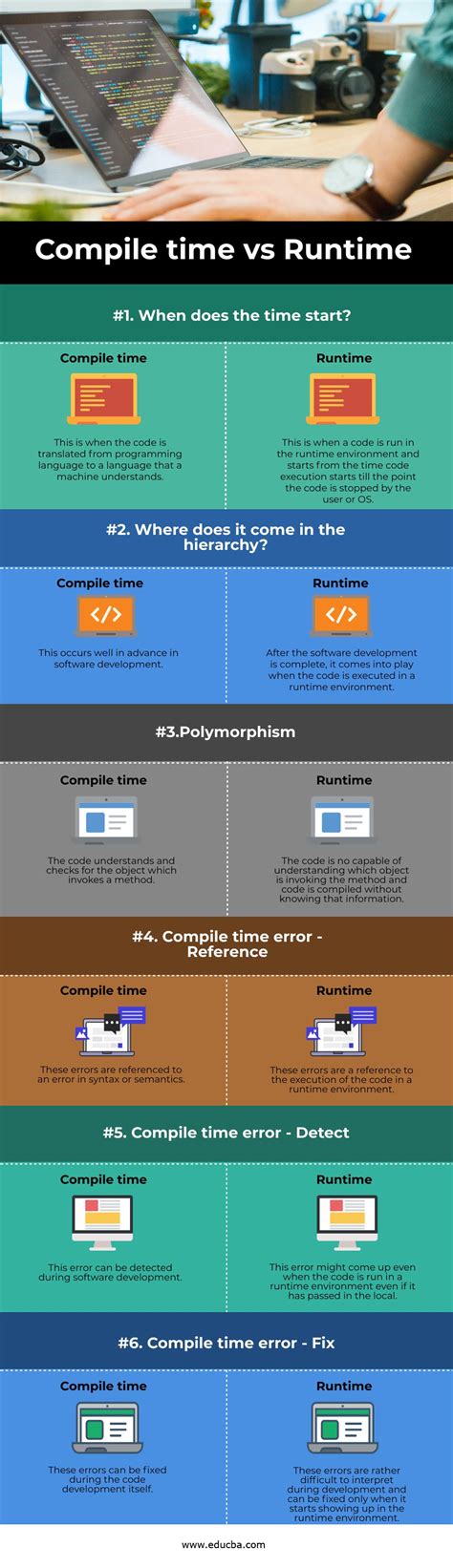 Nim Template Metaprogramming For Compiletime Type Safety Peerdh