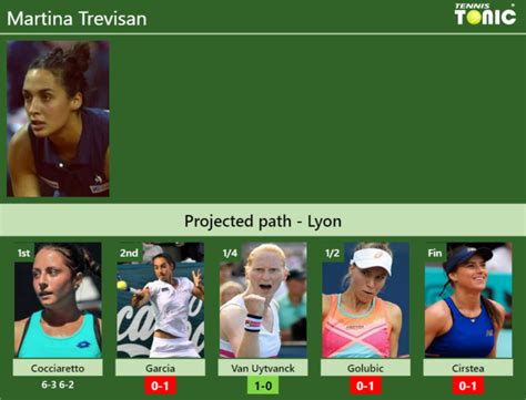 Updated R Prediction H H Of Martina Trevisan S Draw Vs Garcia Van