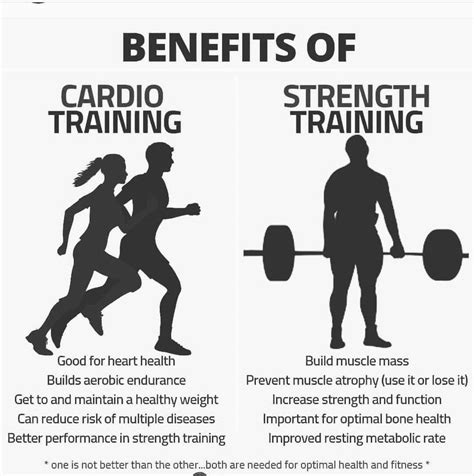 Cardio Training Vs Strength Training Gym Workout For Beginners Gym