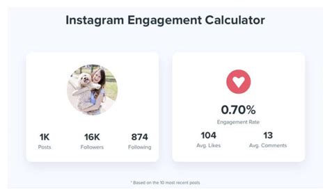 The Ultimate Cheat Sheet To Succeed In Instagram Influencer Marketing