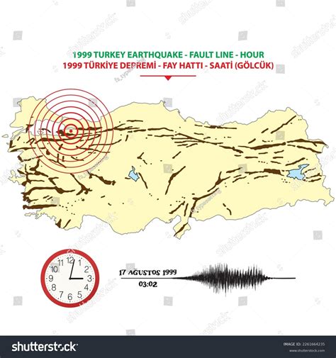 kentucky fault line 3