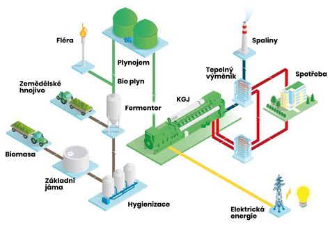 BIOPLYN KOGENERACE Rayoeng Cz