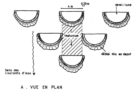 Semi-Circular Bunds – Greener.Land