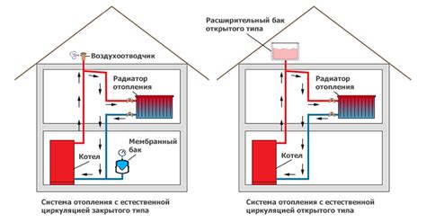 Сантехник ...: Каким должно быть давление в системе отопления и как его ...