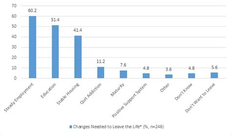 Research Shows That Minor Sex Trafficking Narratives Do Not Reflect The Experience Of Many