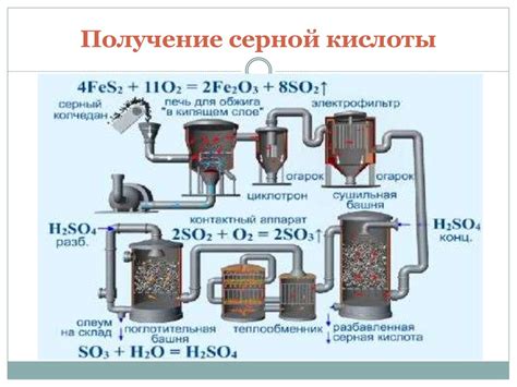 Серная кислота и ее соли. 9 класс - презентация онлайн