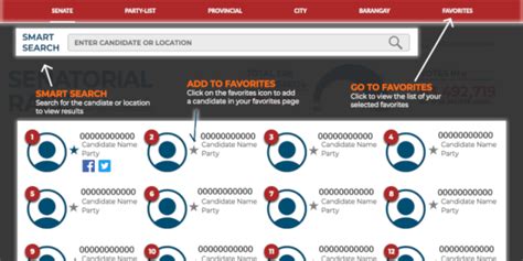 Heat Maps Vote Graphs Smart Search Inside Gma News Eleksyon 2019