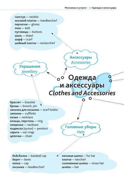 Pin by LEARNING RUSSIAN on БАЗОВАЯ ЛЕКСИКА АНГЛИЙСКОГО ЯЗЫКА | Russian ...