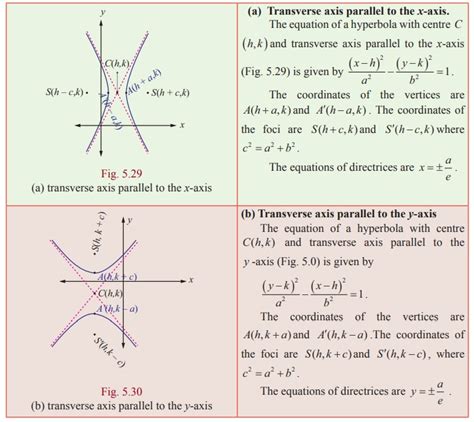 Hyperbola - Equation, Definition, Theorem, Proof, Types, Solved Example ...