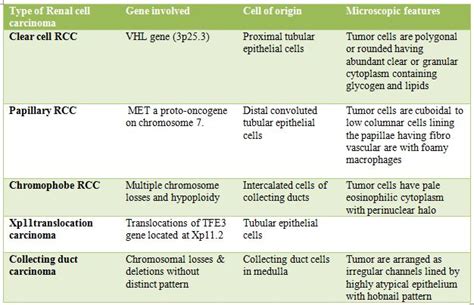 Renal Cell Carcinoma Histopathologyguru