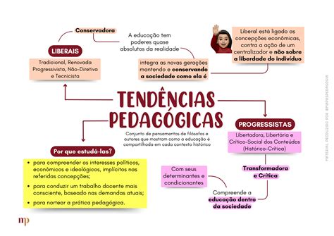 Tendencias Da Pedagogia - Tendências Pedagógicas – Mapas Pedagogia