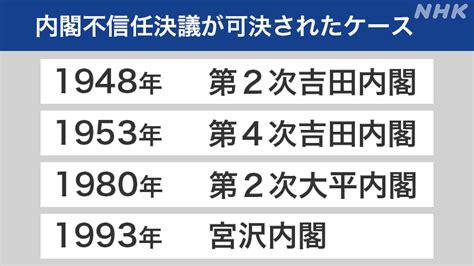 【詳しくわかる】内閣不信任決議案とは 与野党攻防のヤマ場 Nhk政治マガジン