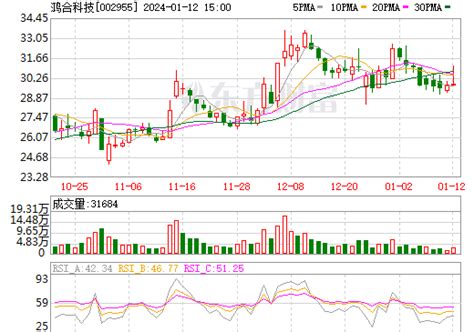 鸿合科技股票数据资料信息 — 东方财富网