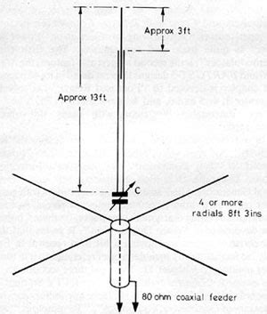 EI7GL A Diary Of Amateur Radio Activity Three Eight Wave Ground