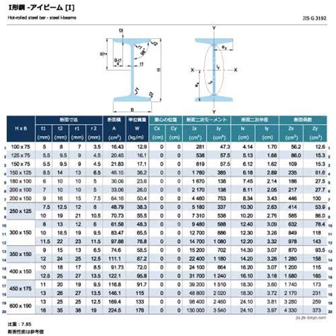 I形鋼 アイビーム I の規格サイズ JIS G 3192 JIS規格ポケットブック