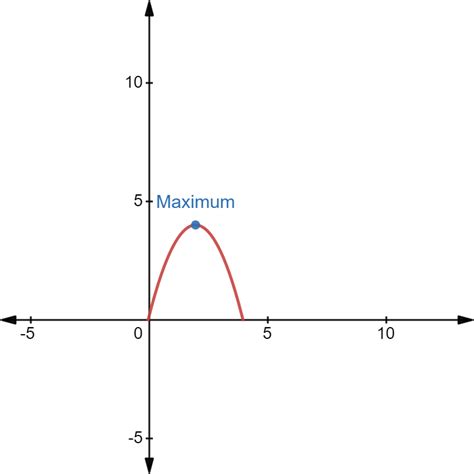 maximization bartleby
