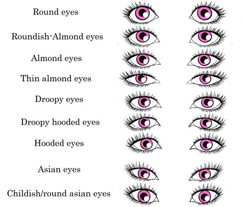 Eye Color Quotes Quotesgram
