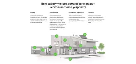 Кейс: Controlhome24 — мультисайт для умного дома
