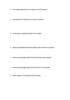 Displacement Vs Time Graphs Revision Worksheet By Diane K Tpt