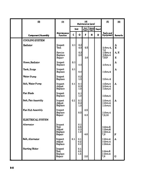 Section Ii Maintenance Allocation Chart Contd Tm