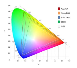 What Is SRGB A Basic Definition Tom S Hardware