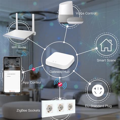 BSEED ZigBee EU Wall Sockets Power Outlets With Energy Monitoring Kids ...