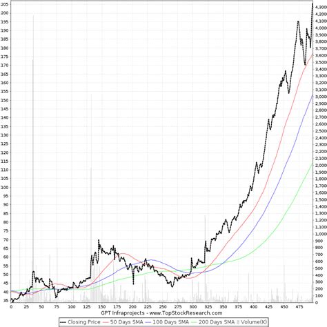 Chat Gpt Aktie Chart - Datametrex Ai Limited: Nexalogy Set To Unveil Analytics Gpt On February ...