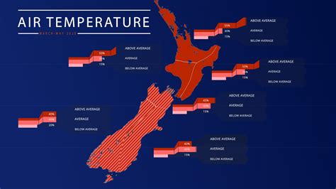Air Temperature March 2020 | NIWA