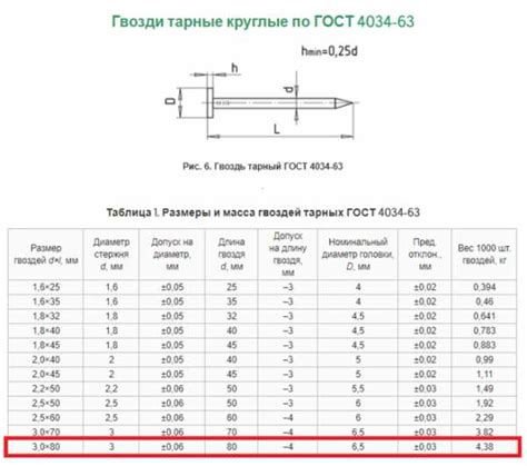 Сколько гвоздей шиферных в 1 кг – Сколько гвоздей в 1 килограмме?